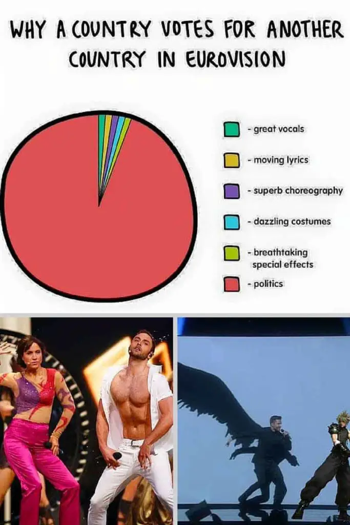how Eurovision voting goes